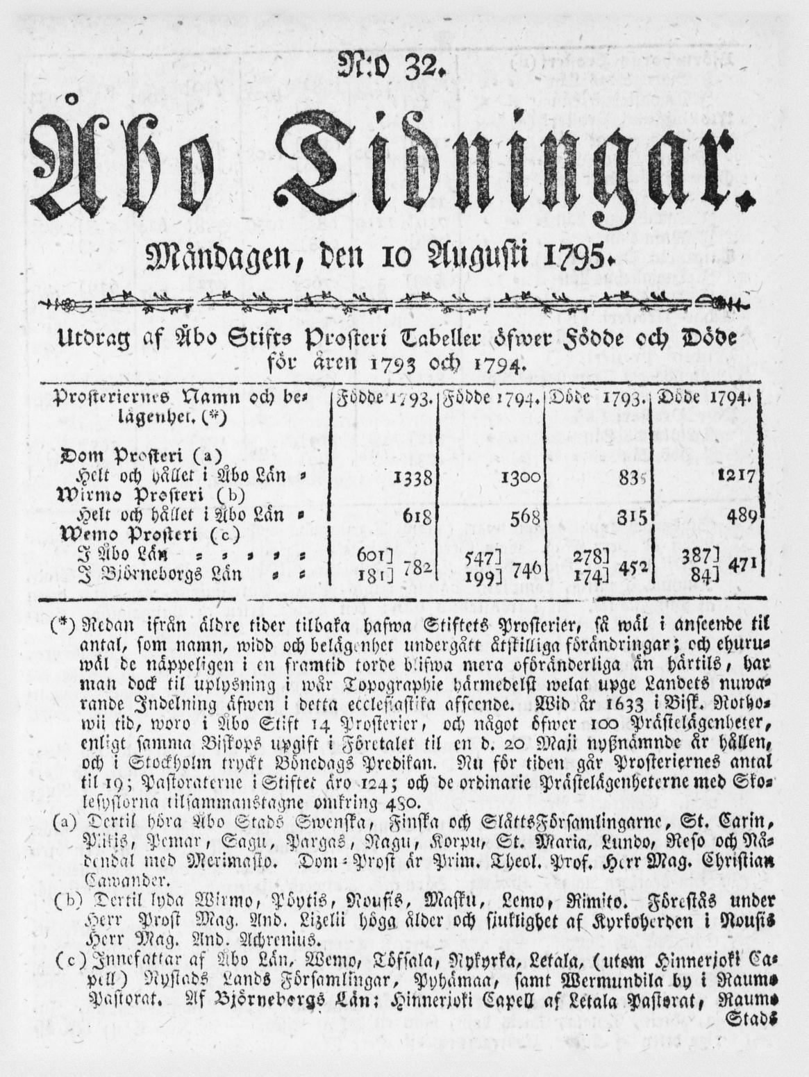 Tidningssida ur ÅBO TIDNINGAR, 1795-08-10