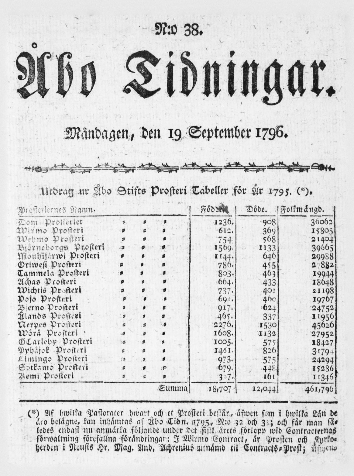 Tidningssida ur ÅBO TIDNINGAR, 1796-09-19