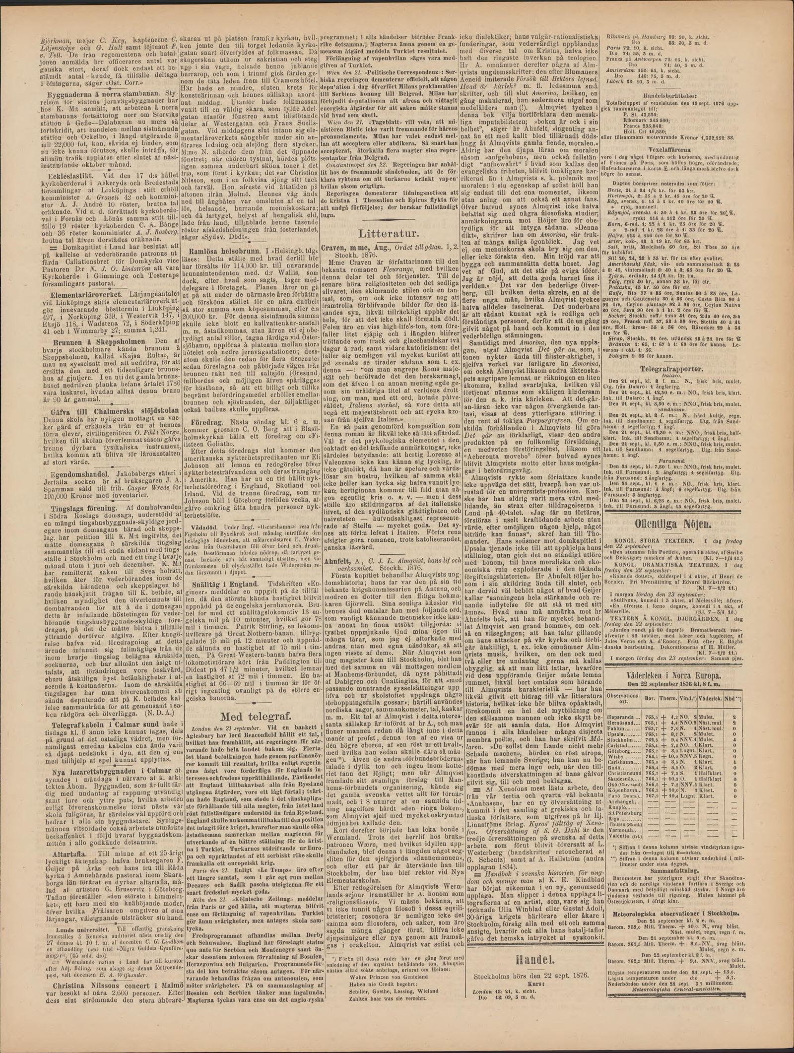 Tidningssida ur Post- Och Inrikes Tidningar, 1876-09-22