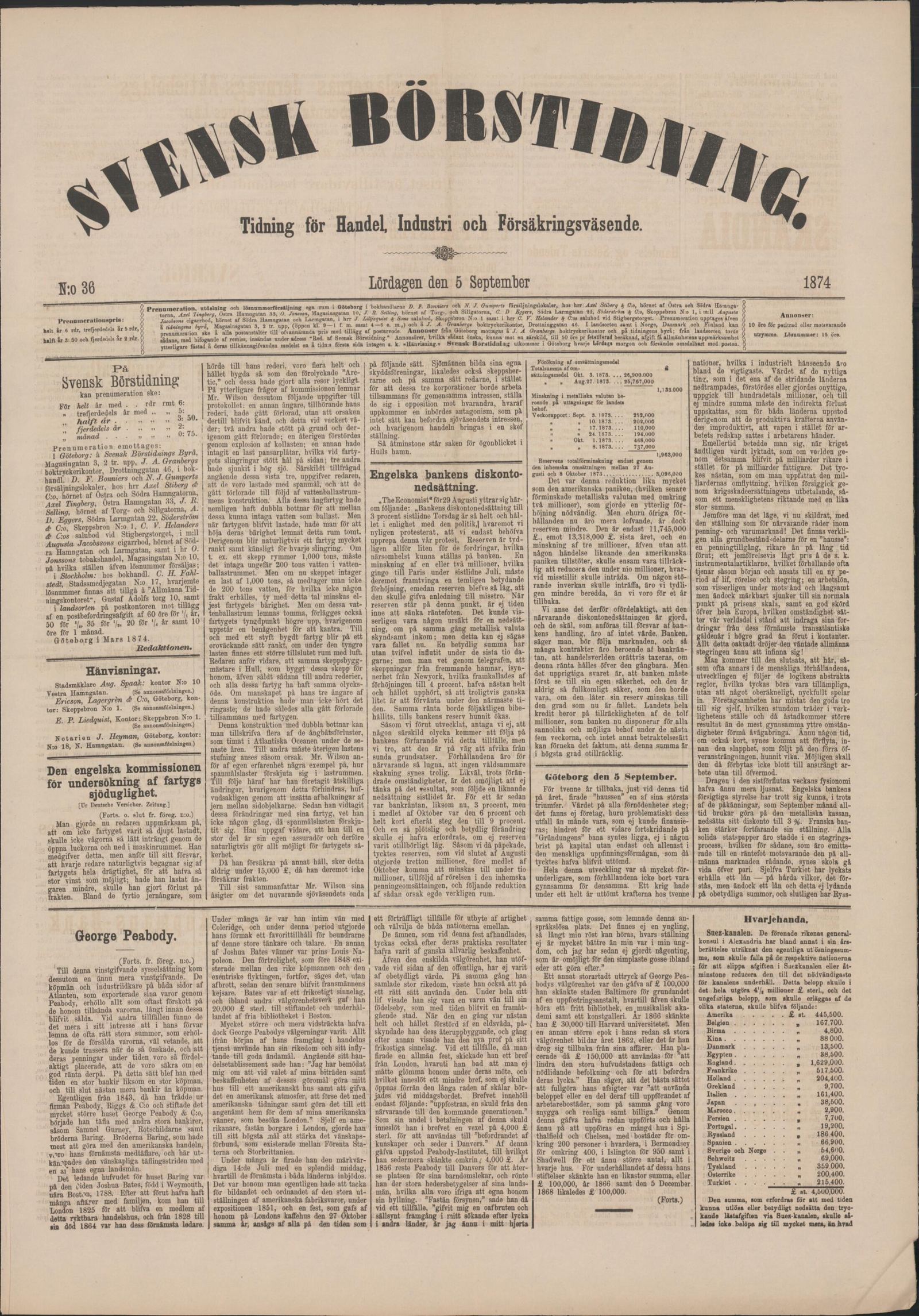 Tidningssida ur Svensk Börstidning, 1874-09-05