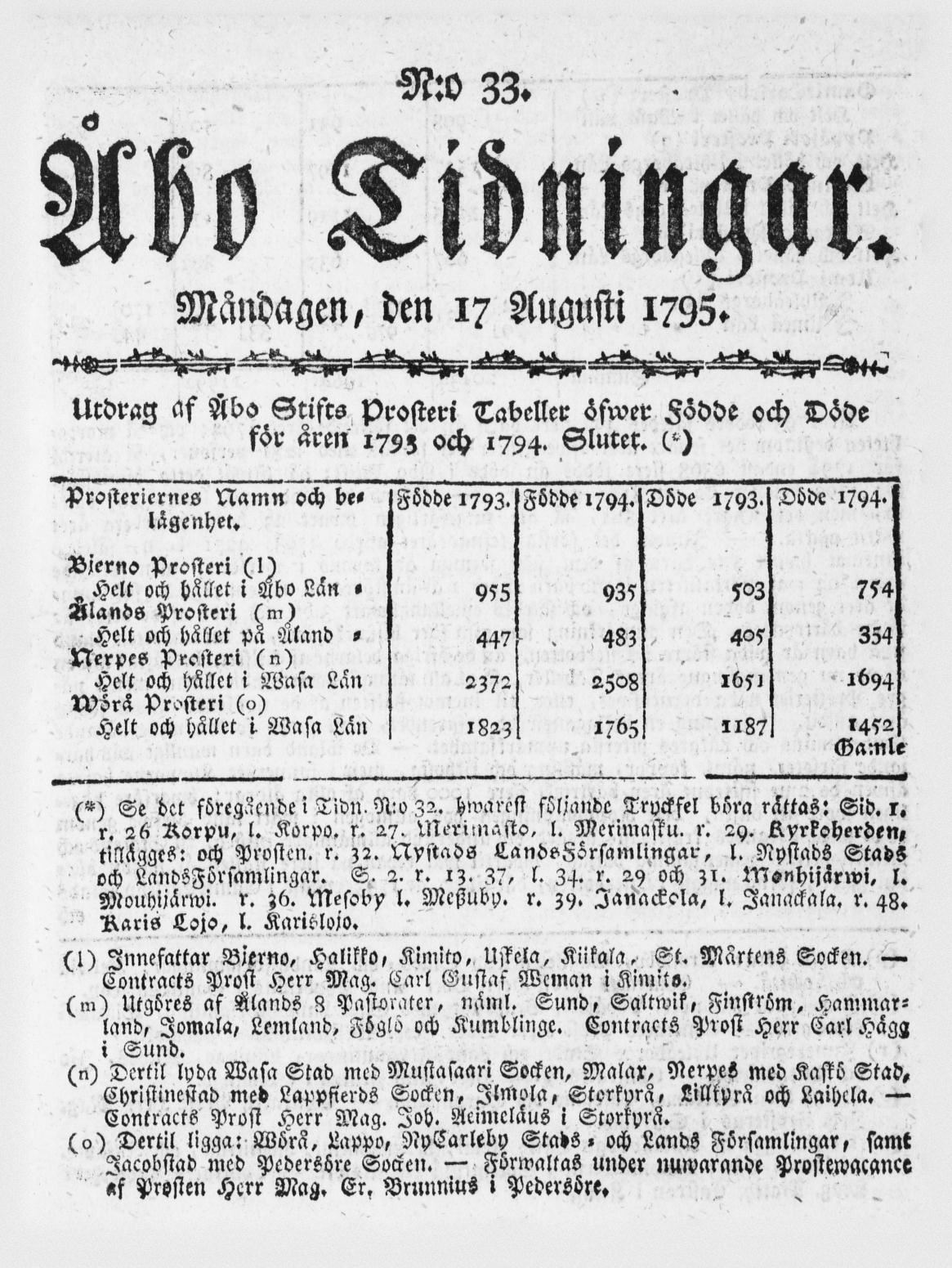 Tidningssida ur ÅBO TIDNINGAR, 1795-08-17